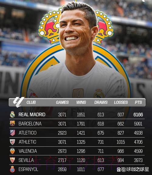 皇萨现积分相同！阿斯：若无VAR 皇马将5分领跑