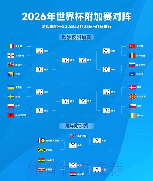 2026世界杯积分规则 2026世界杯积分规则