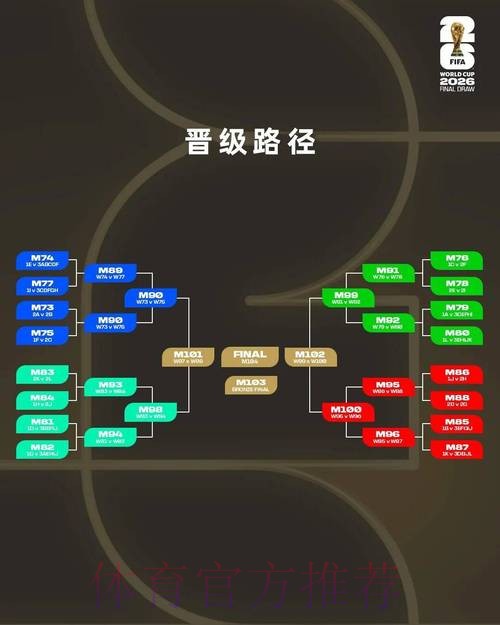 2026世界杯积分规则 2026世界杯积分规则