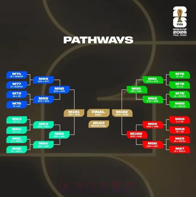 2026美加墨世界杯出线规则哪个平台好